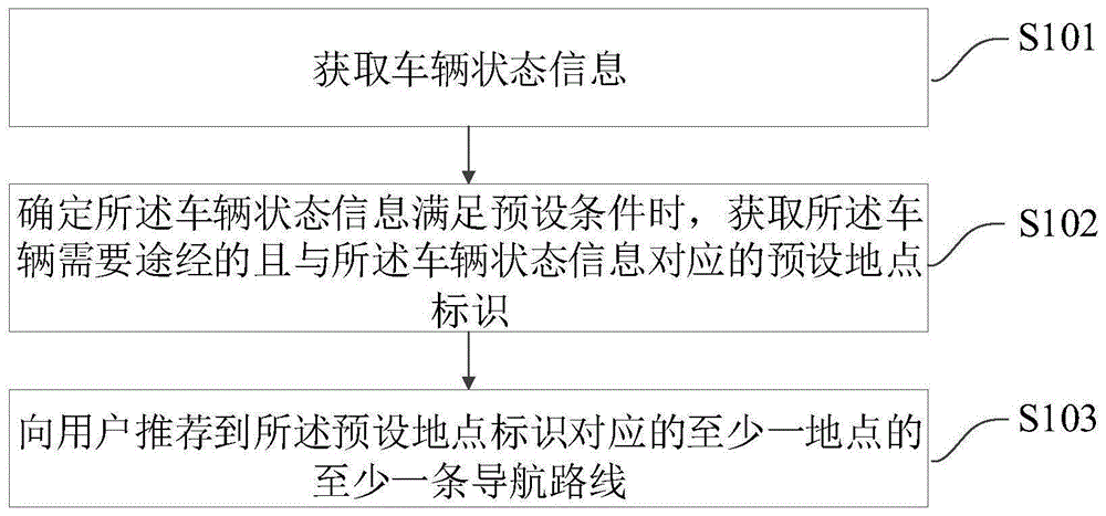 一种导航路线推荐方法、车载终端及计算机存储介质与流程