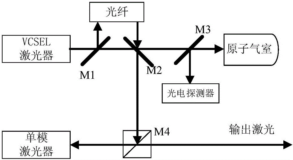 一种小型化低成本大频率调谐范围稳频激光器系统及方法与流程