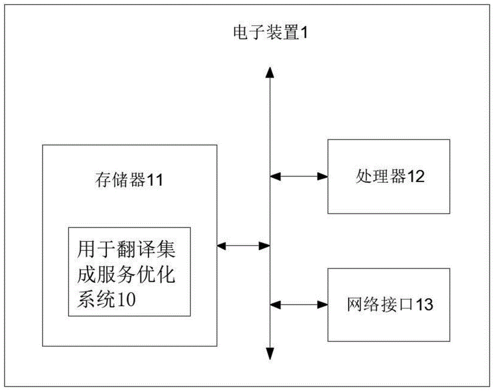 用于翻译集成服务优化方法、电子装置及储存介质与流程