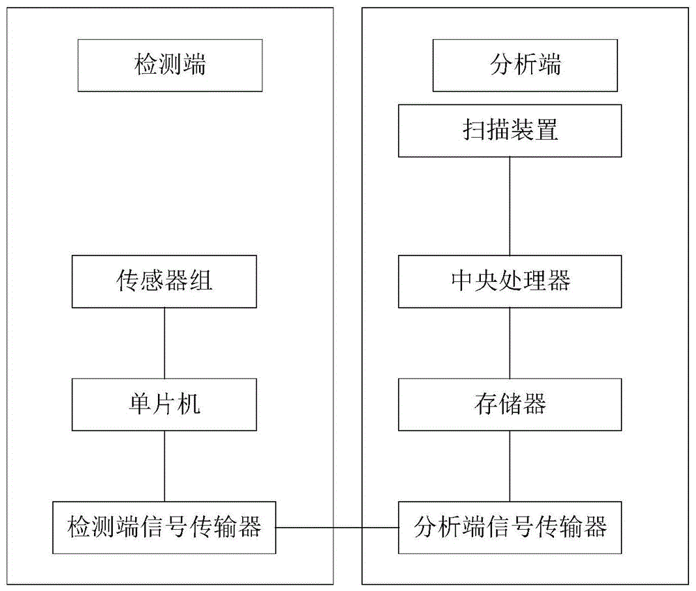 一种产品检测装置的制作方法