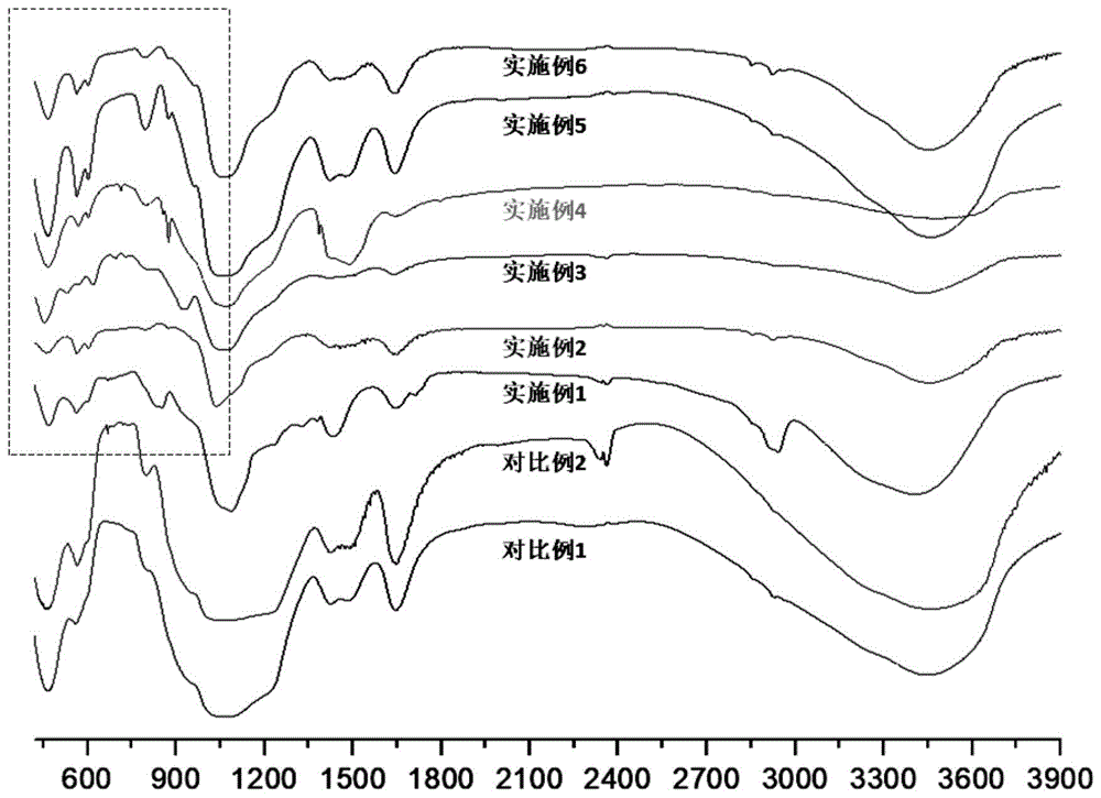 生物活性玻璃组合物及其制备方法和应用与流程