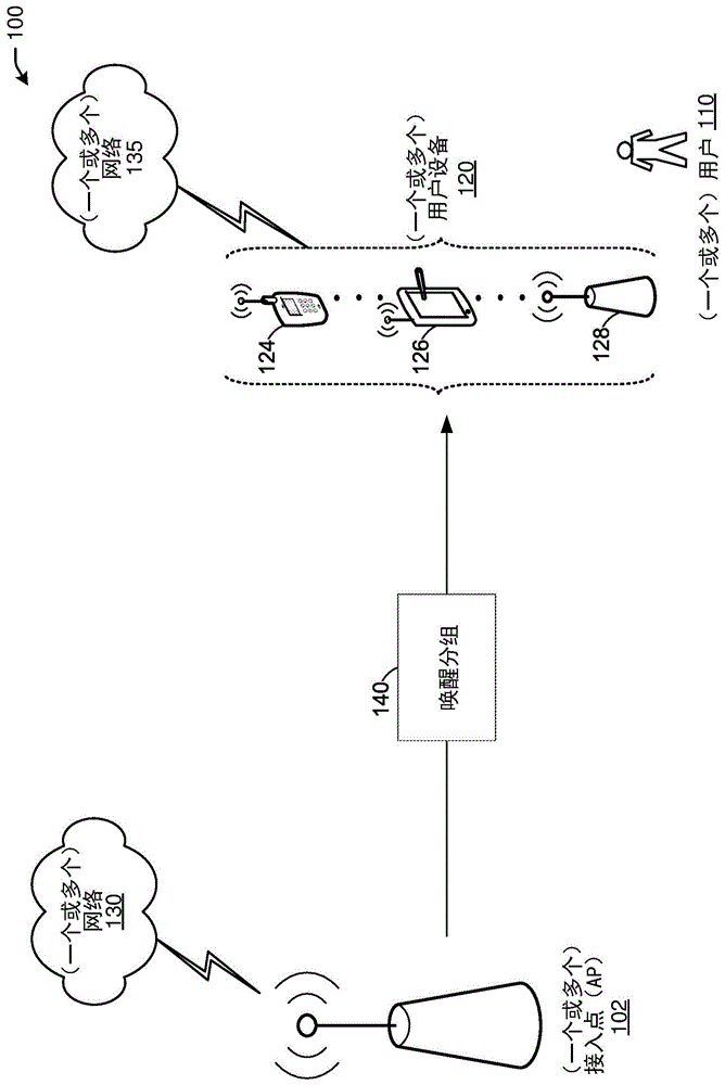 用于唤醒分组认证的动态签名的制作方法