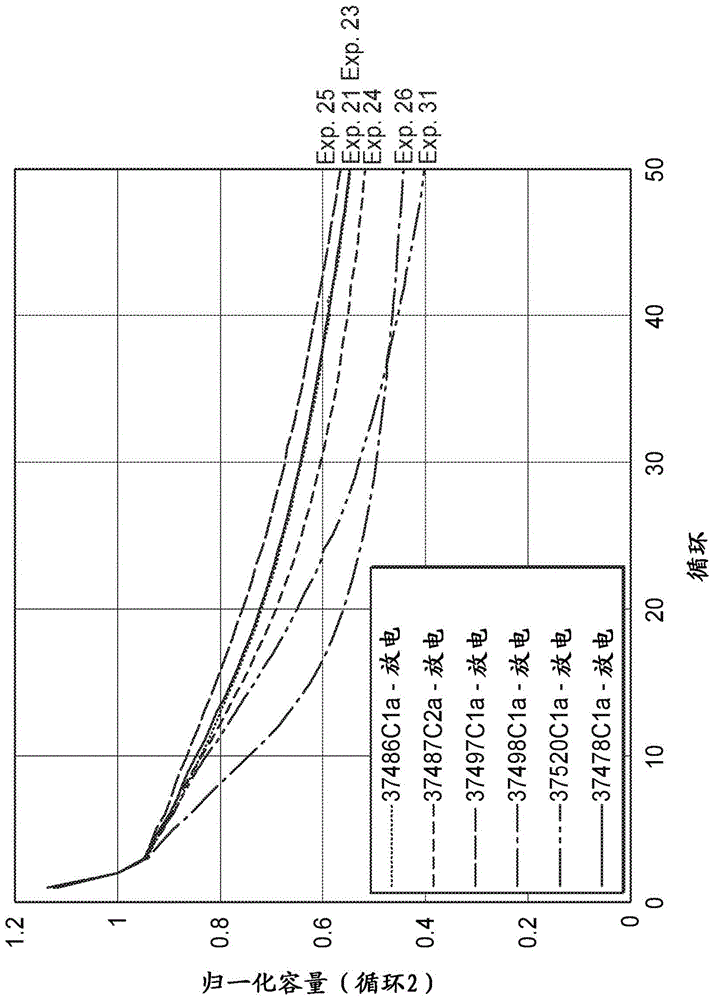 用于电化学电池的材料及其制造和使用方法与流程