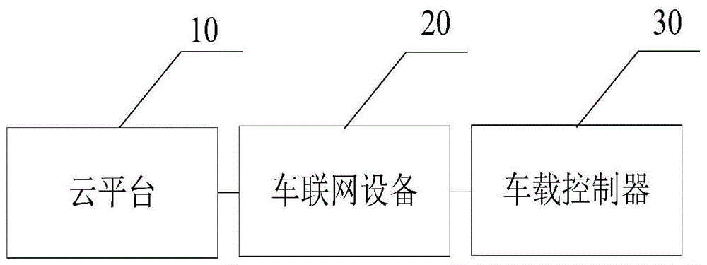 一种柴油机颗粒捕集器控制系统及车辆的制作方法