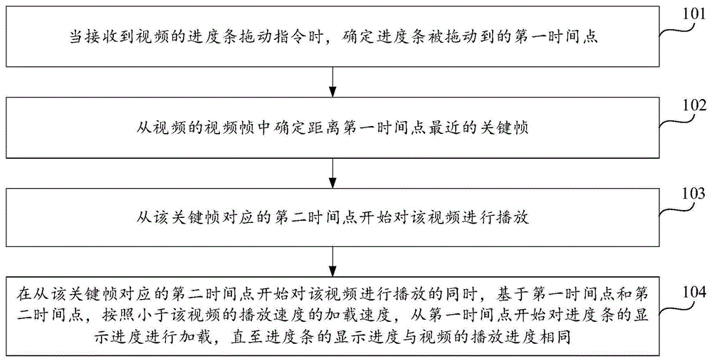 视频播放方法、装置及存储介质与流程