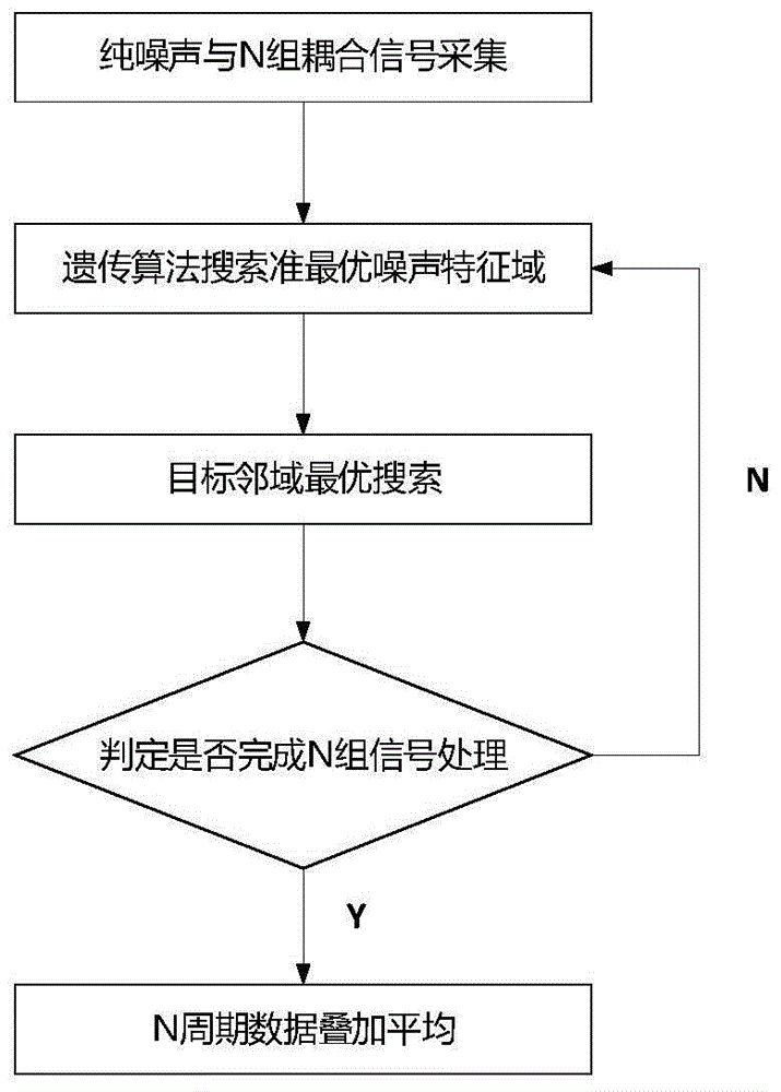 一种用于城市地下空间探测的瞬变电磁噪声抑制方法与流程