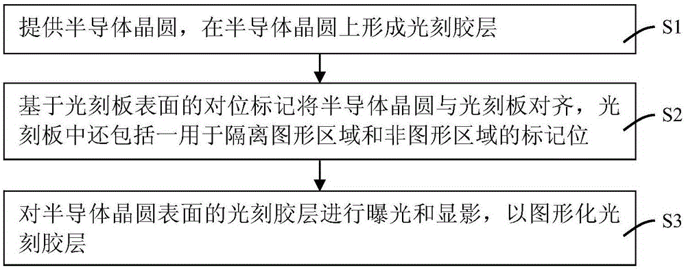 光刻方法与流程