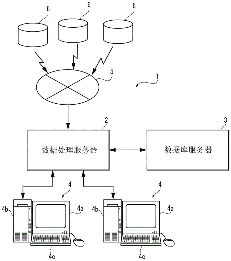 数据库制作装置以及检索系统的制作方法