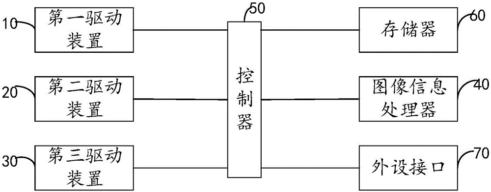 一种图像采集装置的焦距校准方法与装置与流程