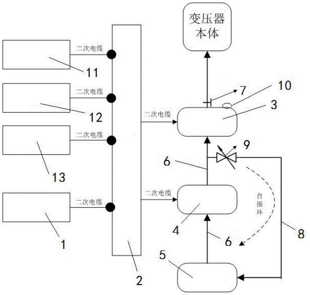 一种变压器水喷淋消防系统的制作方法