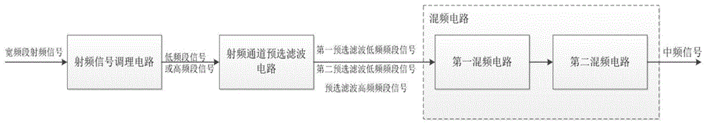 一种用于便携式通信与导航测试仪的中频信号产生电路的制作方法