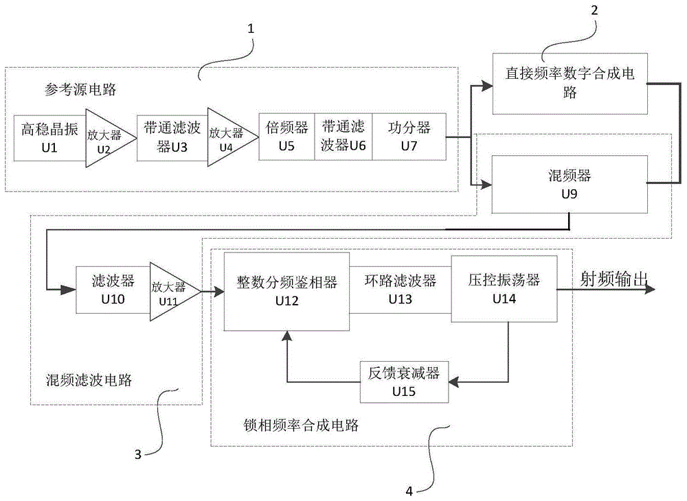 频率合成器的制作方法