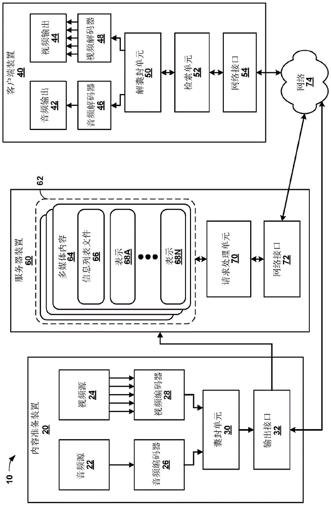 用于媒体内容的按区包装，内容覆盖度，以及发信帧包装的制作方法