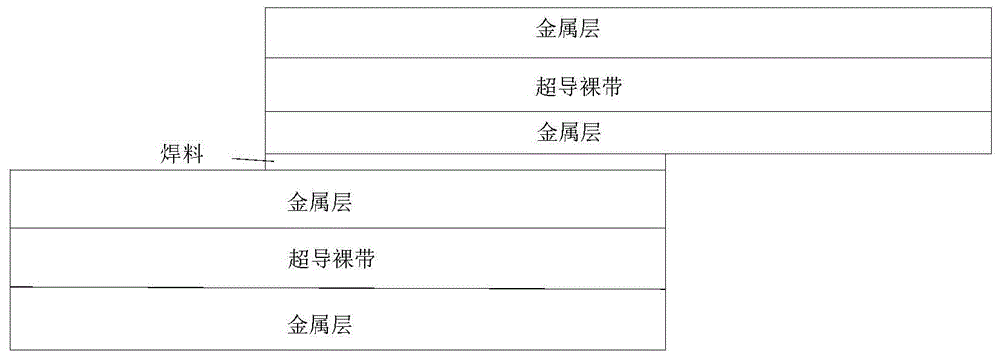 一种超导带材的焊接方法与流程