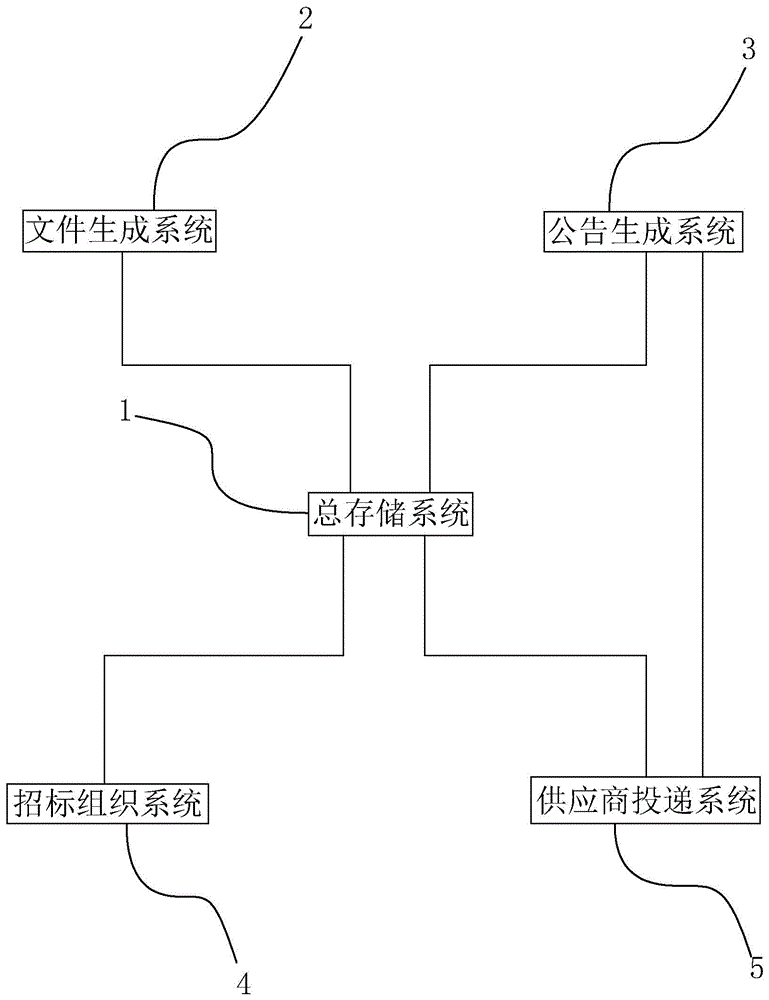 智能化工程招标代理系统的制作方法