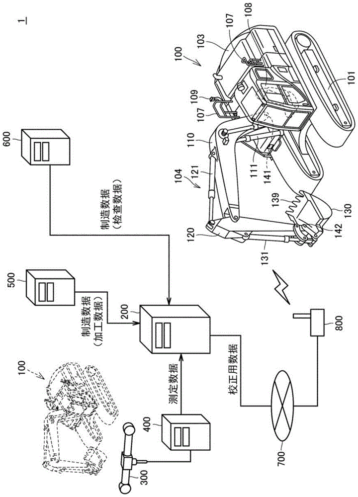 建筑机械、校正系统及方法与流程