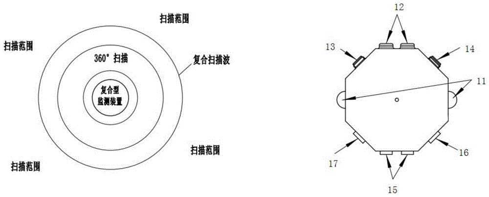 一种大型车盲区复合型监测装置及方法与流程