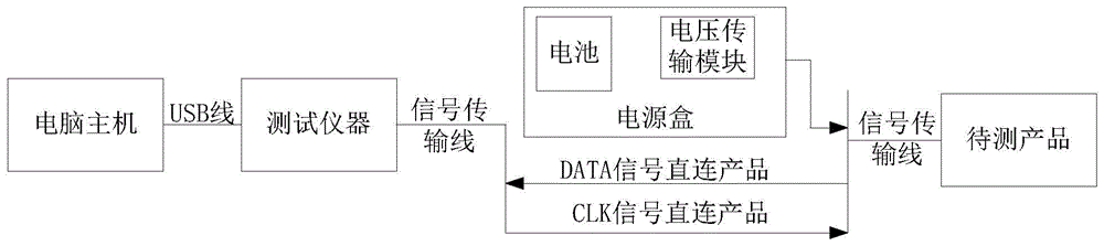 转接电路板的制作方法