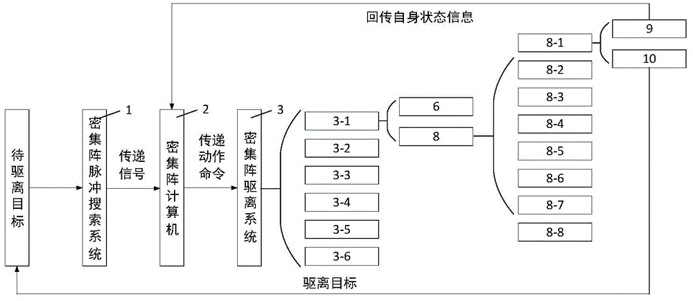 一种适用于高海拔地区输电线路的驱鸟系统的制作方法