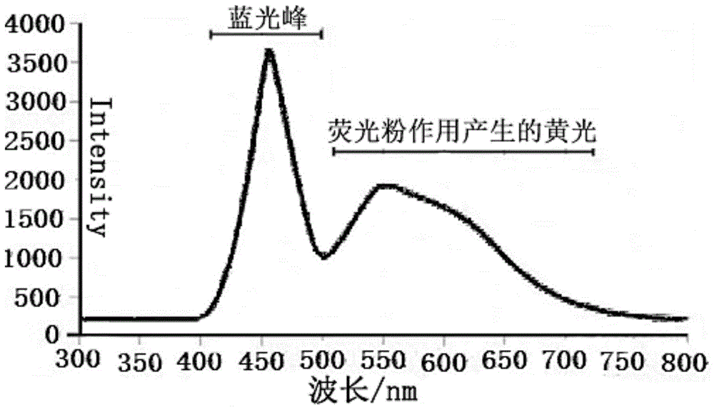 一类含有苯并三氮唑结构的化合物及其制备方法和应用与流程