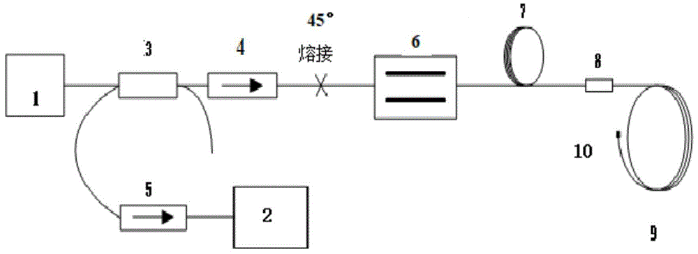 提高光纤电流传感器信噪比的光路系统的制作方法