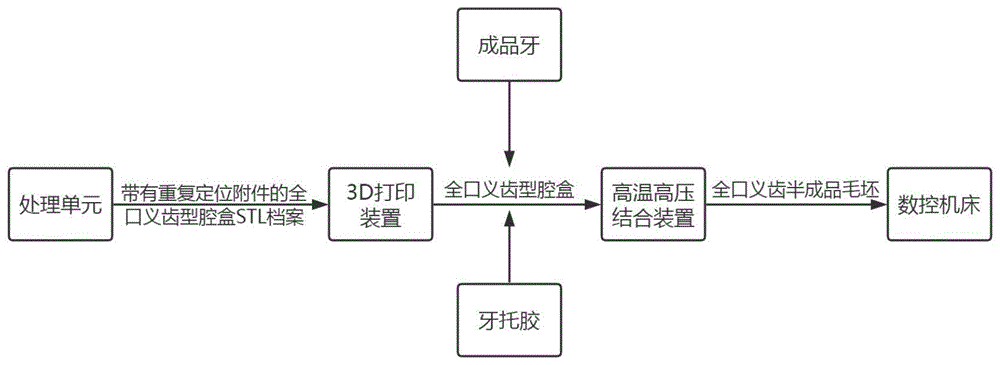 一种整体式全口义齿数字化制作系统及方法与流程