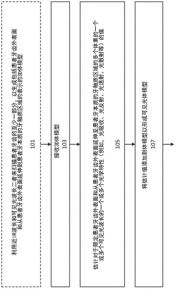 牙齿着色、透明度和上釉的制作方法