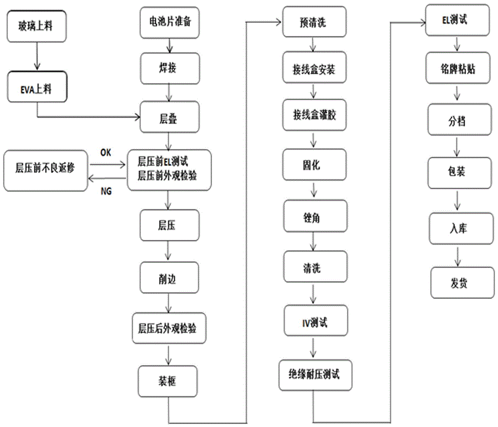 一种高效太阳能光伏发电组件的加工方法与流程