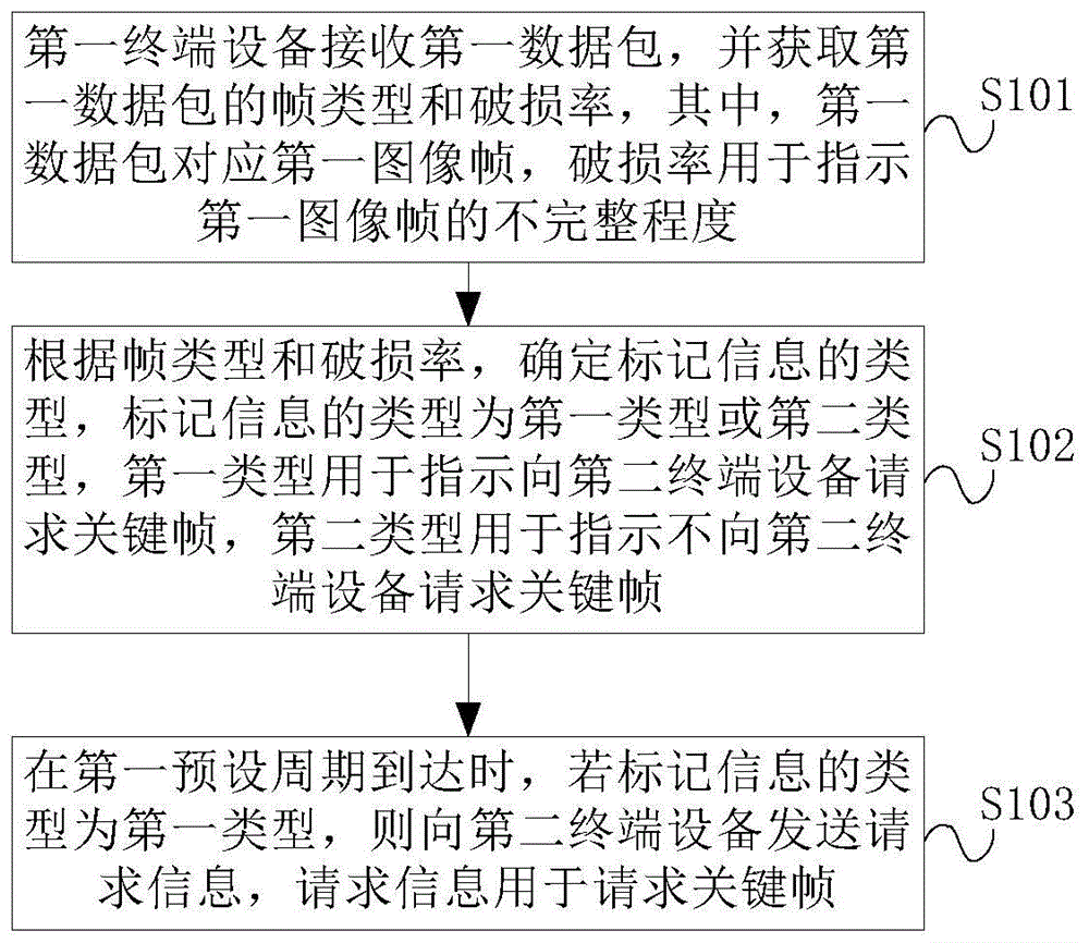 信息发送方法及装置与流程