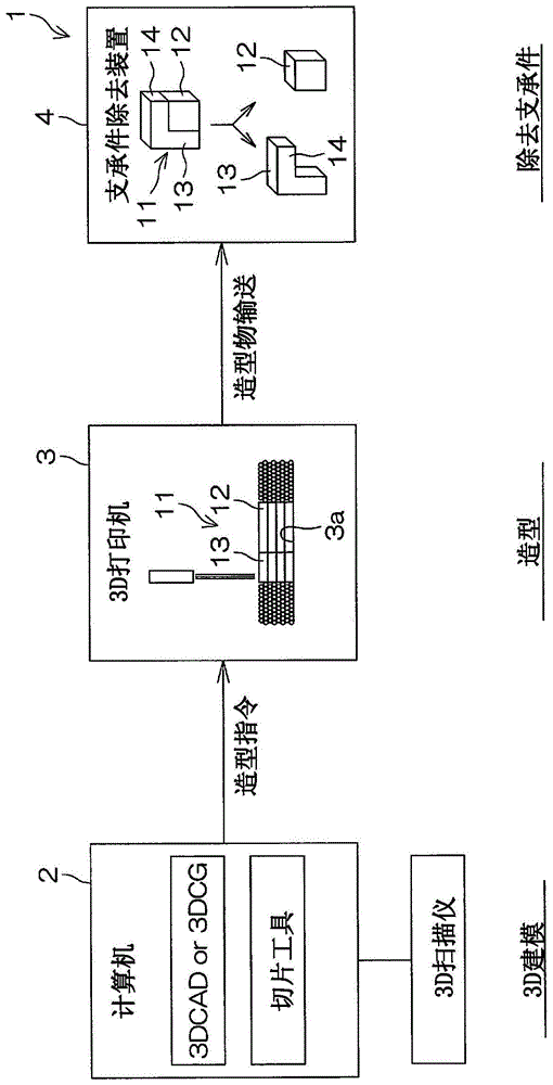 金属部件的制造方法与流程