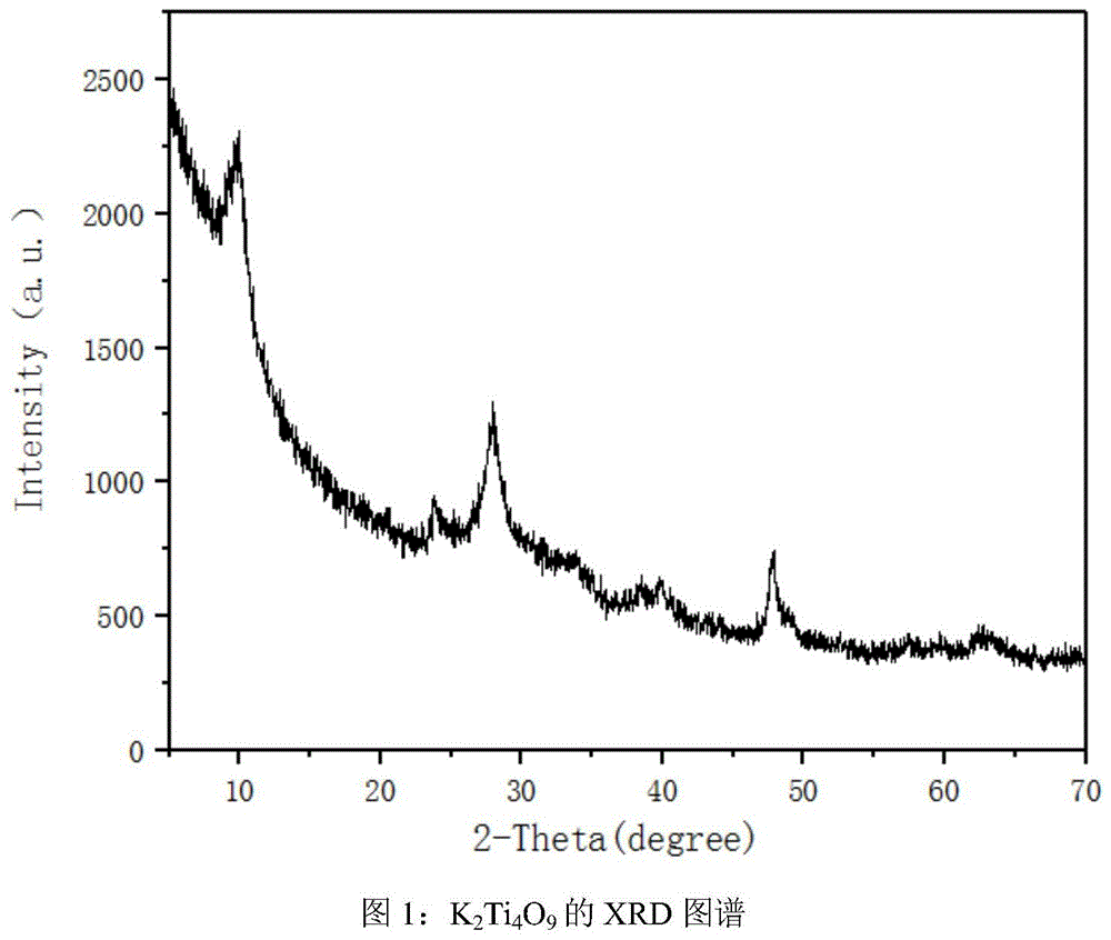 一种制备钛酸钾（K2Ti4O9）的方法与流程