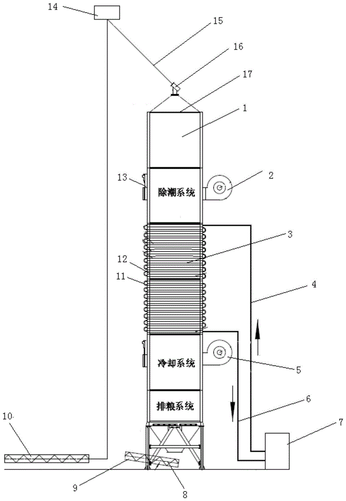 新型节能电热源糯米干燥机的制作方法