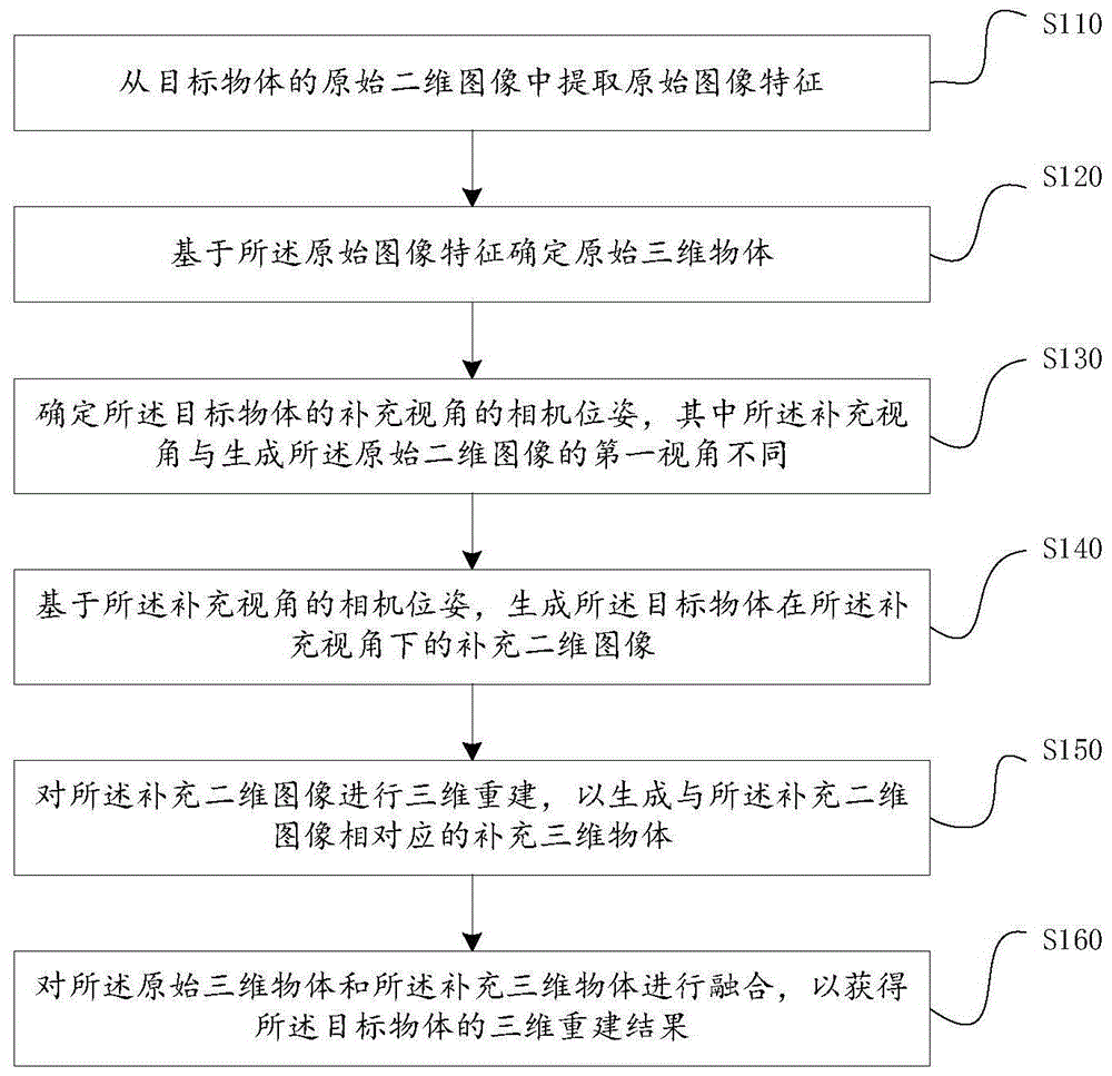 三维重建方法、装置、系统和存储介质与流程