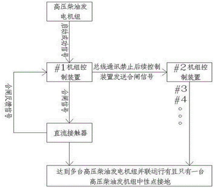 一种自动合分的中性点接地开关装置的制作方法