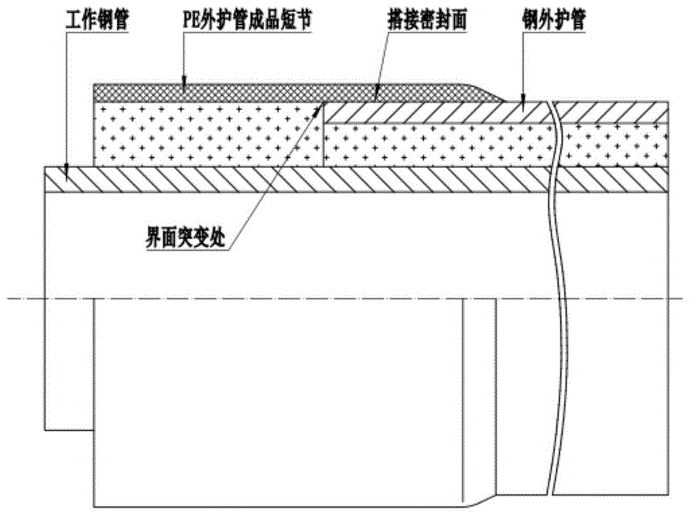 预制直埋保温管聚乙烯外管与钢外管连接用柔性钢塑接头的制作方法