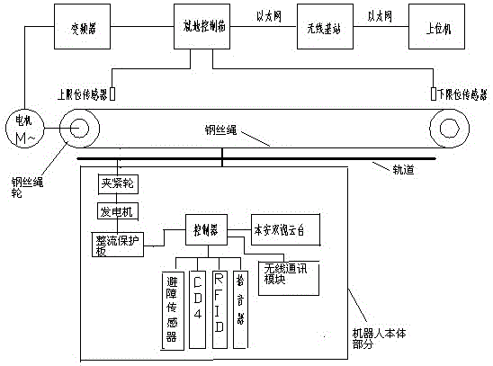 一种矿用自发电式巡检机器人系统及控制方法与流程