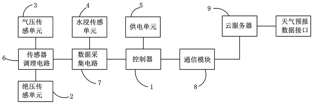 一种浸入式表压测量方法、测量装置及智能消火栓与流程