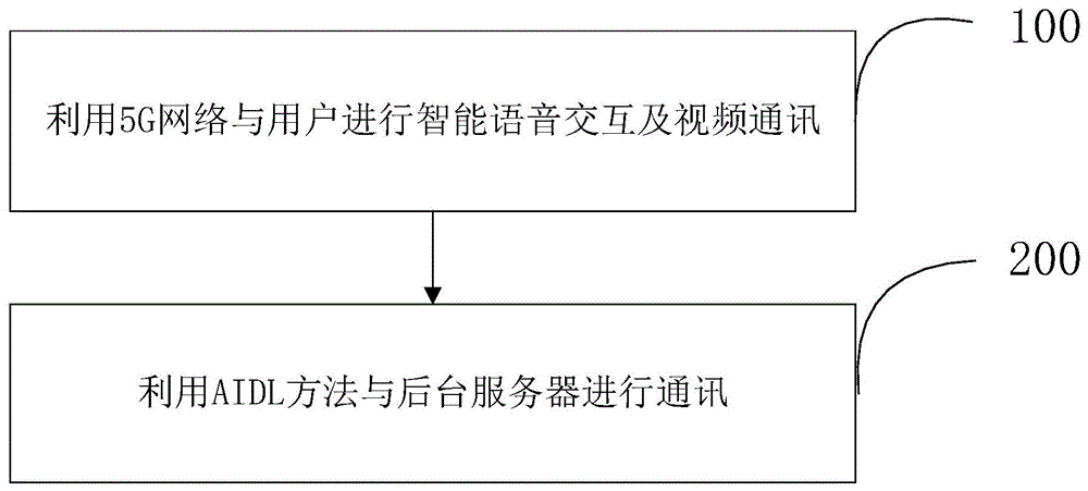 基于封闭式金融设备的通讯方法及装置与流程