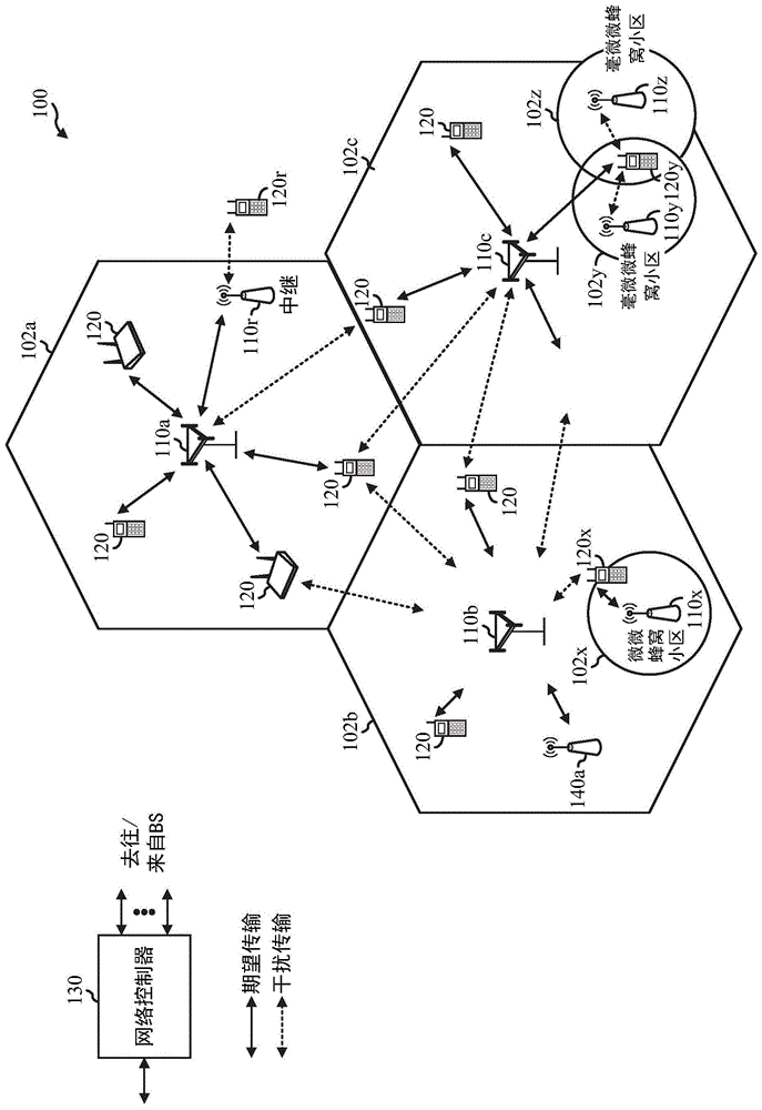 在无线去程中传达远程和本地数据的制作方法