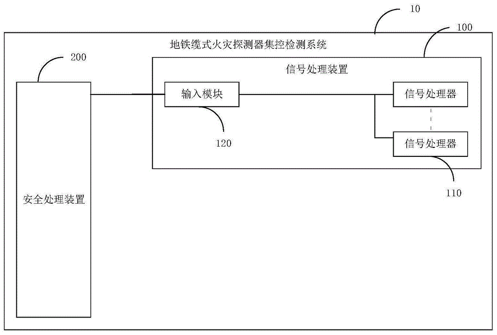 地铁缆式火灾探测器集控检测系统的制作方法