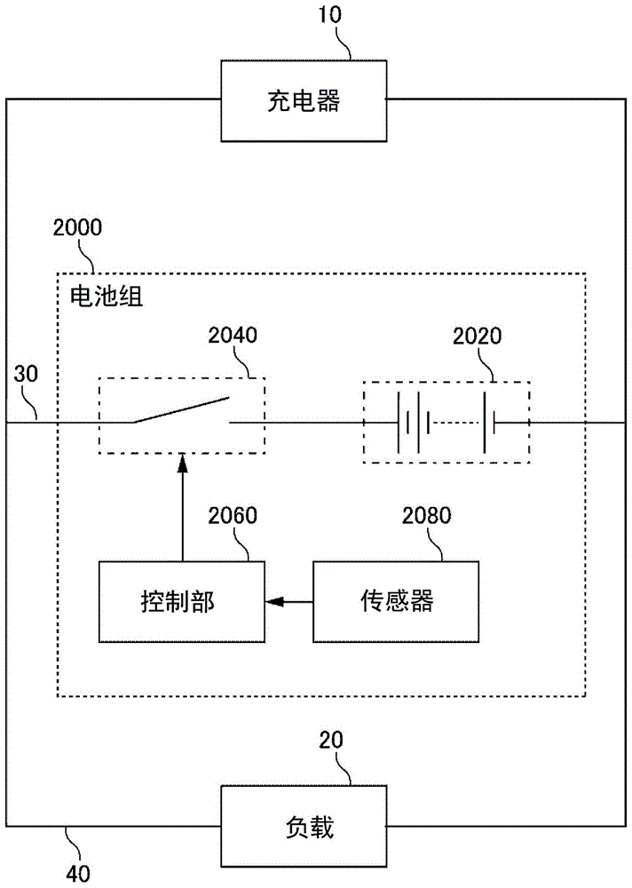 电池组的制作方法