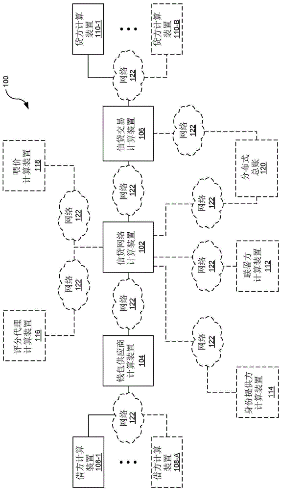 基于智能合约的信贷网络的制作方法