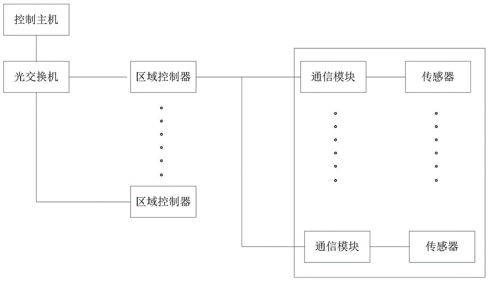 地下管廊悬挂式干粉灭火装置的数据采集系统及灭火方法与流程