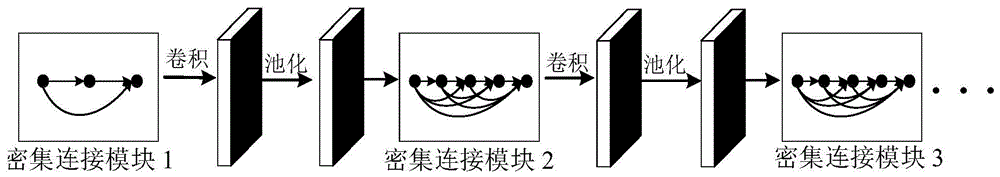 一种基于密集连接深度网络的目标检测方法与流程