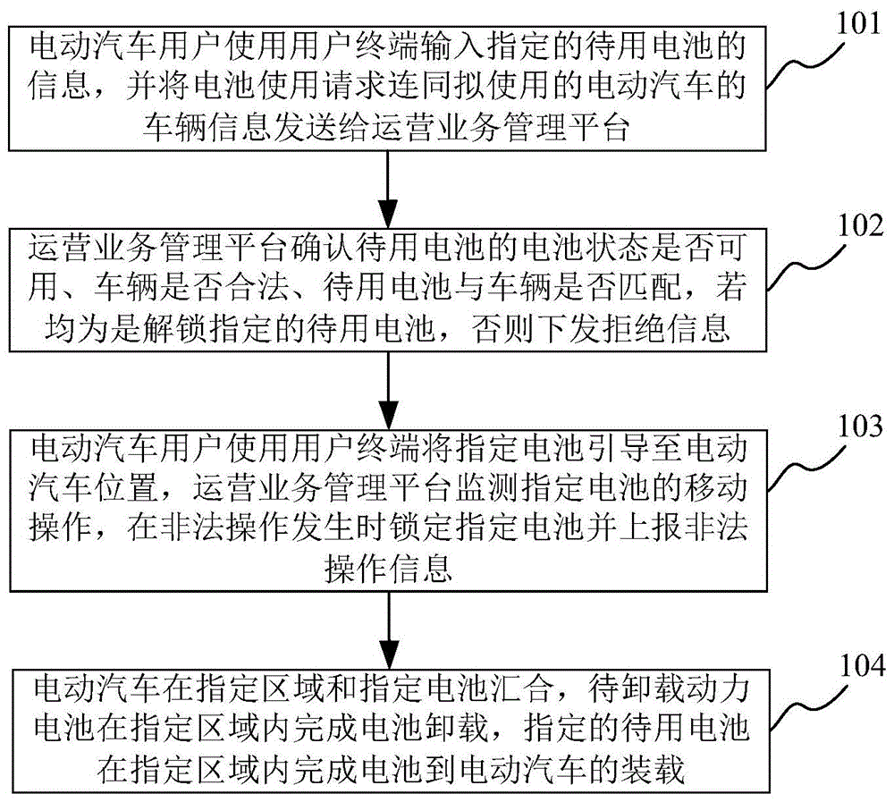 基于电池自主装卸技术的电动汽车充换电系统及方法与流程