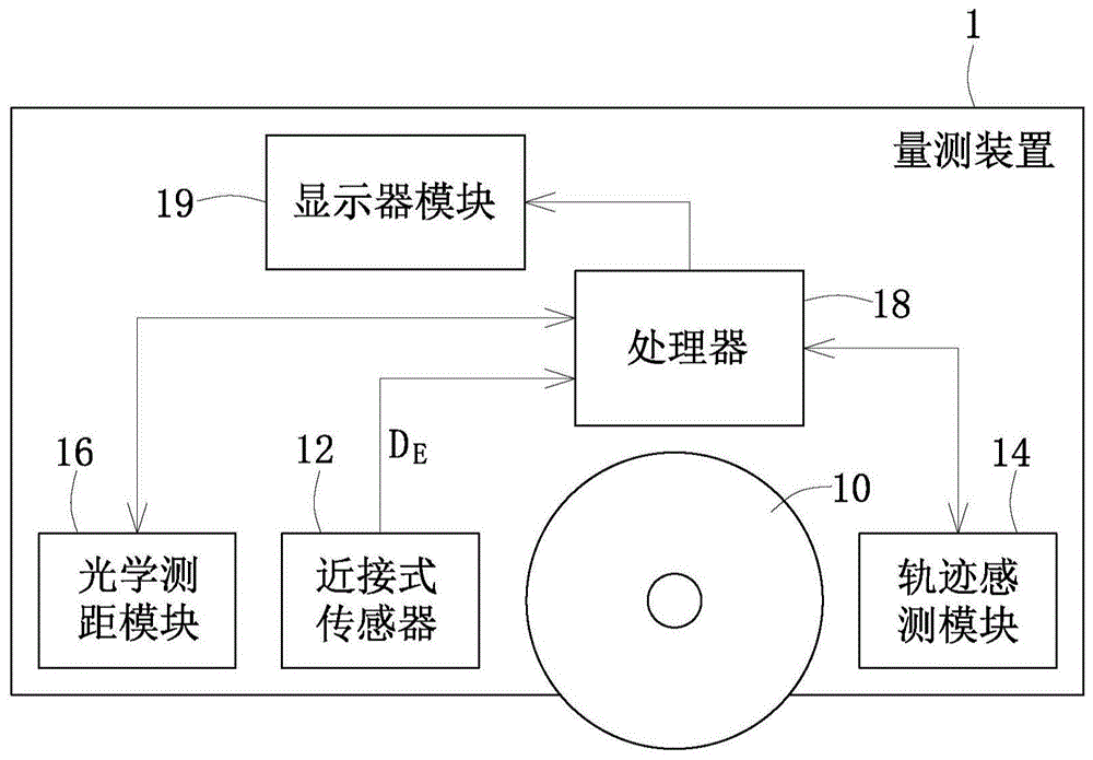 轨迹感测系统及其轨迹感测方法与流程