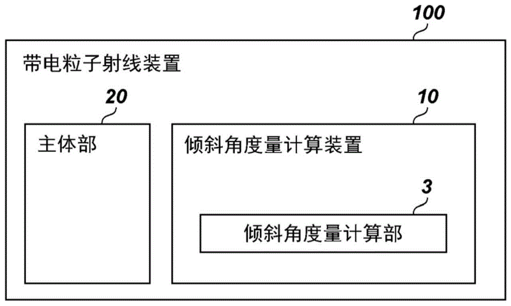 倾斜角度量计算装置、样品台、带电粒子射线装置和程序的制作方法