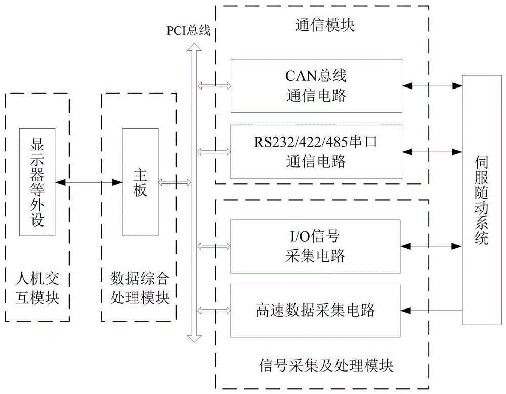 伺服补偿程序 - 优化电机性能和系统稳定性 (伺服补偿程序有哪些)