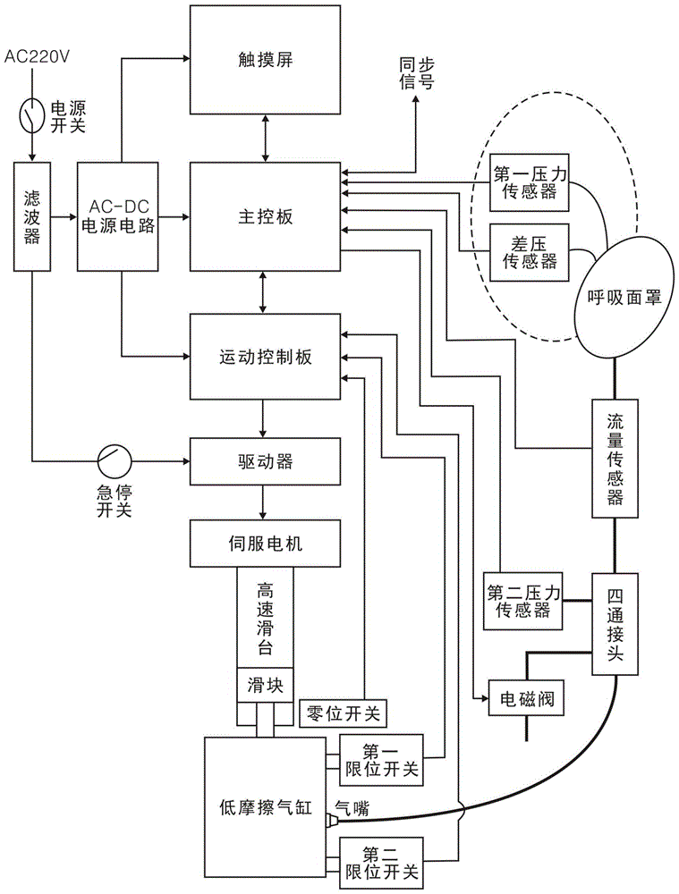 呼吸模拟系统及控制方法与流程