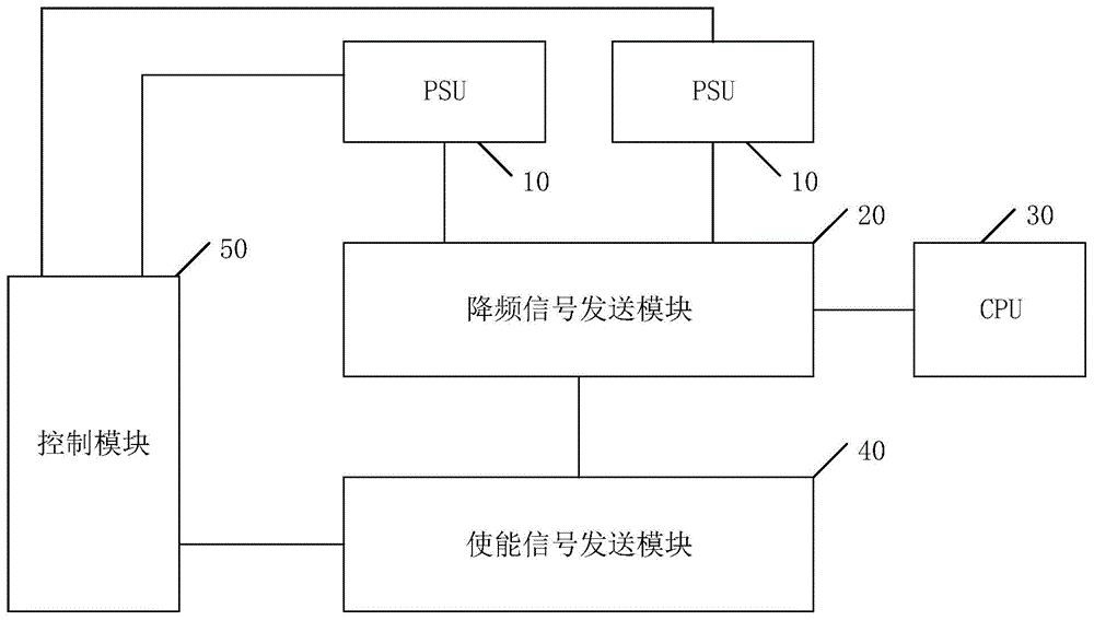 一种CPU降频的控制系统和方法与流程